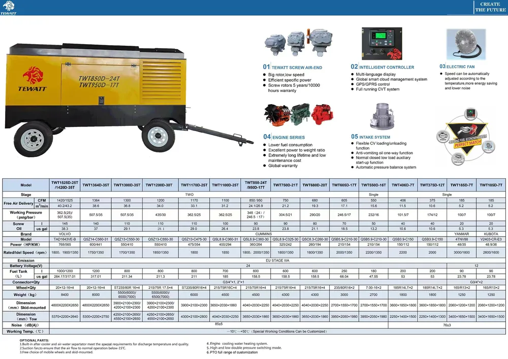 ZCS125柴固螺杆空压机